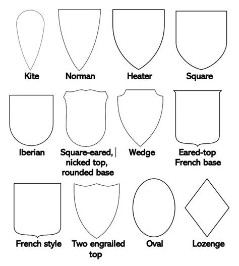 other names for shield.
